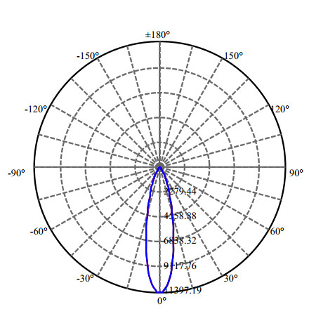 Nata Lighting Company Limited - High Efficiency Reflector